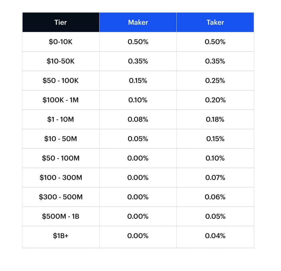 Click image for larger version

Name:	Coinbase-new-fee-structure-Oct-2019.jpeg
Views:	2873
Size:	60.6 KB
ID:	344